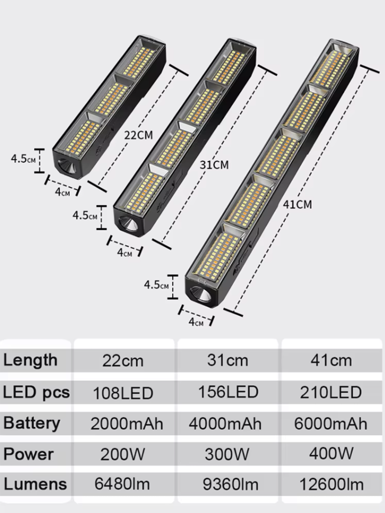 Hoogvermogen Magnetische LED L - Tactical Flashlight Rechargeable recensie en prijs