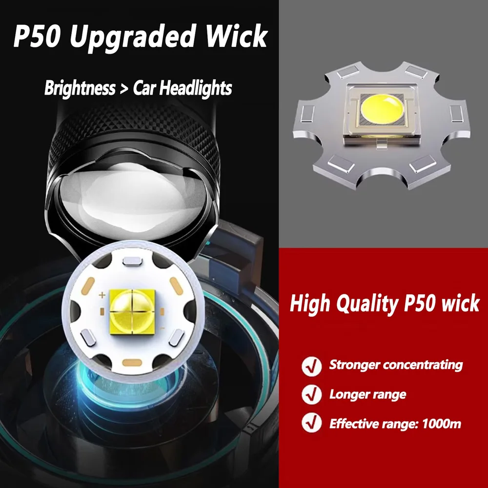 Oplaadbare LED-zaklamp Zoombar - Tactical Flashlight Rechargeable recensie en prijs