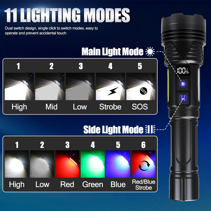 Krachtige LED-handzaklamp USB  - Tactical Flashlight Rechargeable recensie en prijs